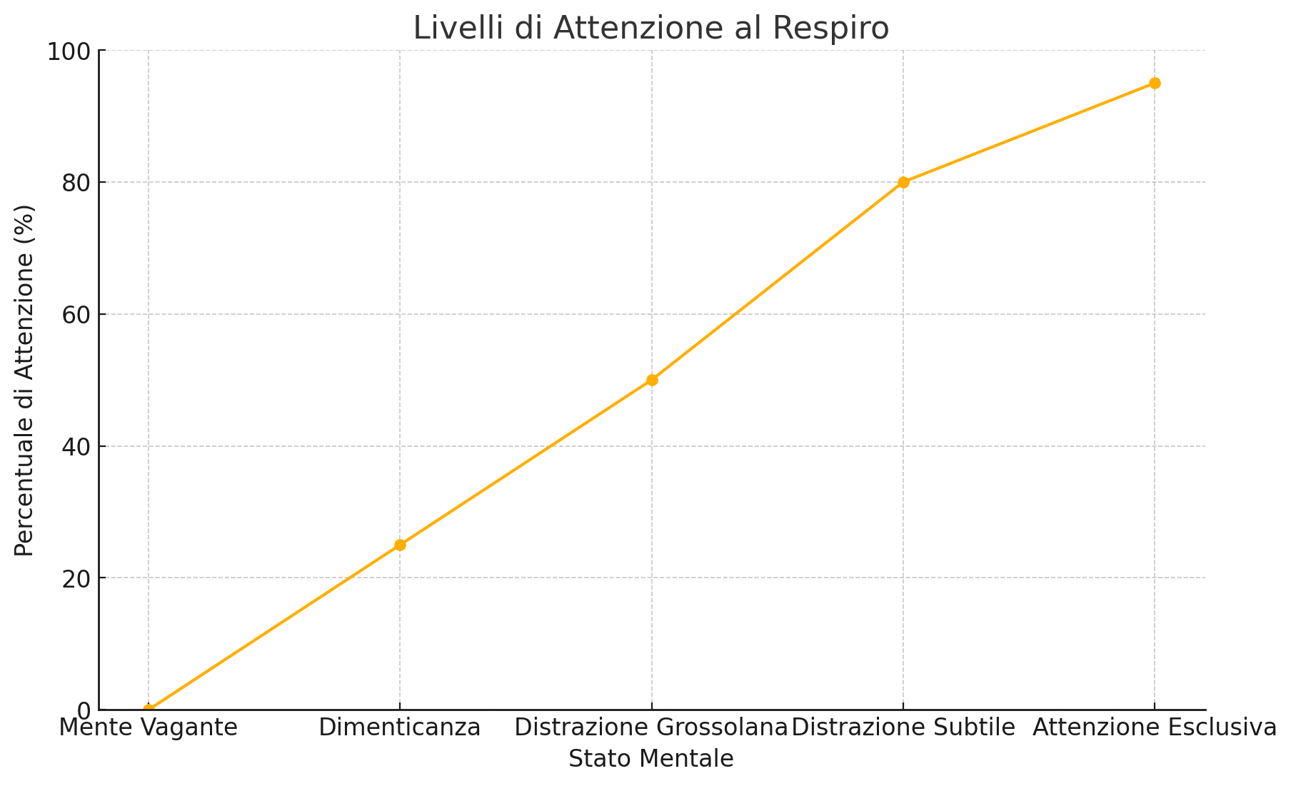 distrazioni grafico