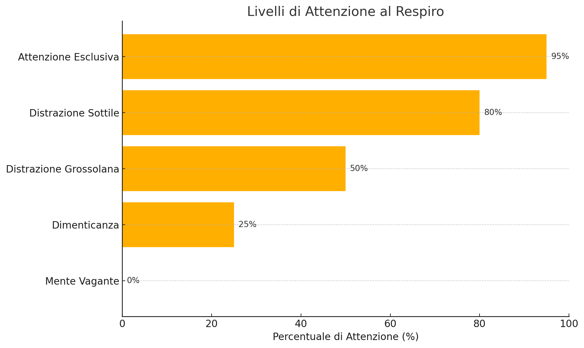 distrazioni variante 1